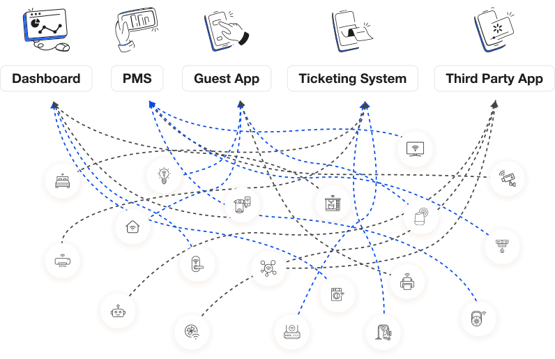 Fragmented tech infrastructure diagram